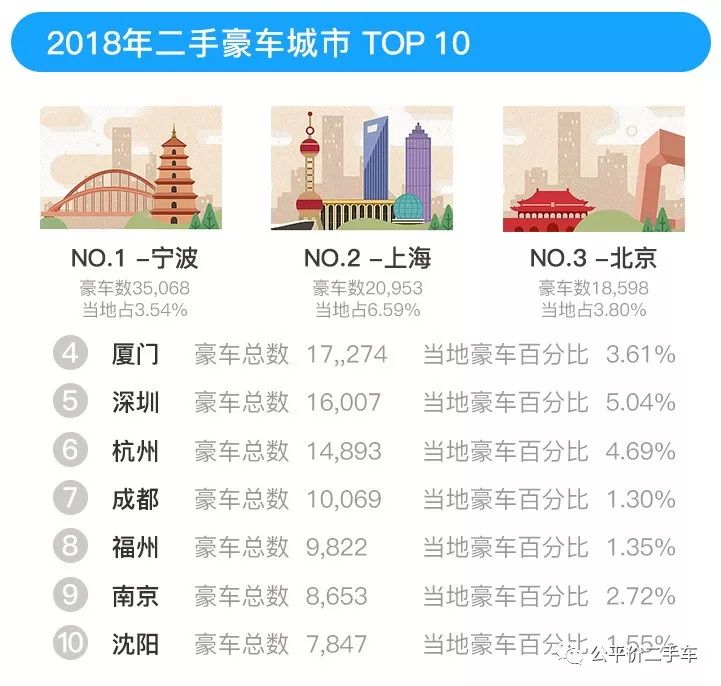 以内排名二手车排行榜_10万以内二手车排名_以内排名二手车有哪些