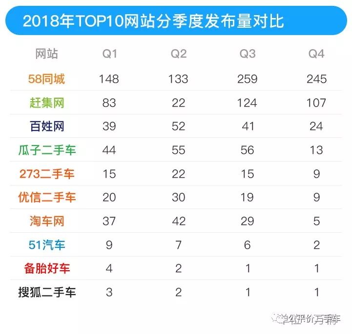 以内排名二手车排行榜_以内排名二手车有哪些_10万以内二手车排名