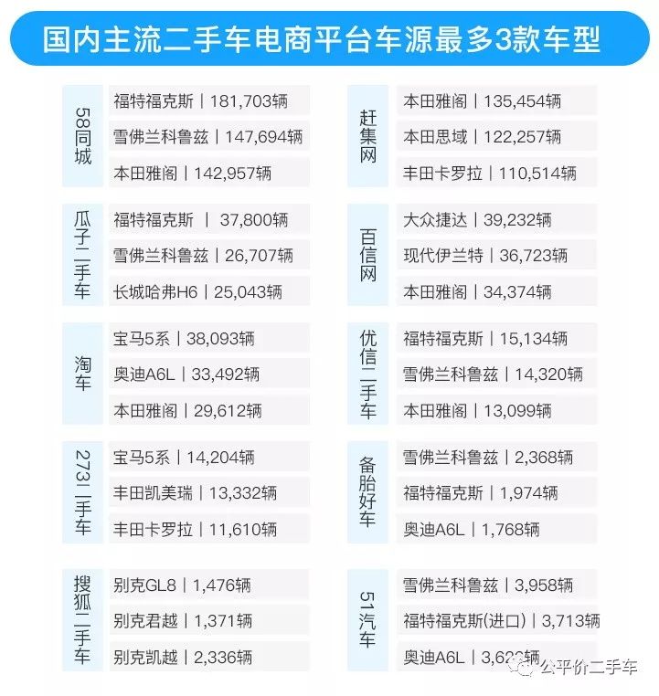 以内排名二手车有哪些_以内排名二手车排行榜_10万以内二手车排名