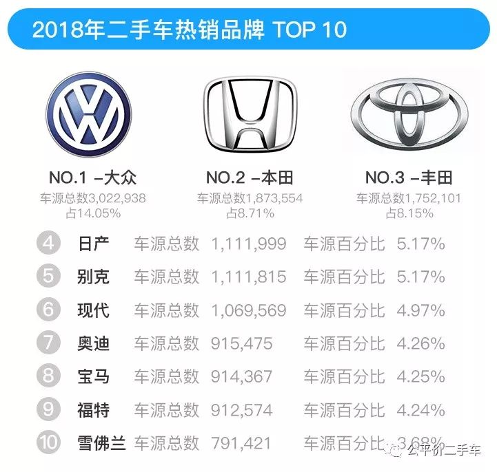 以内排名二手车有哪些_以内排名二手车排行榜_10万以内二手车排名