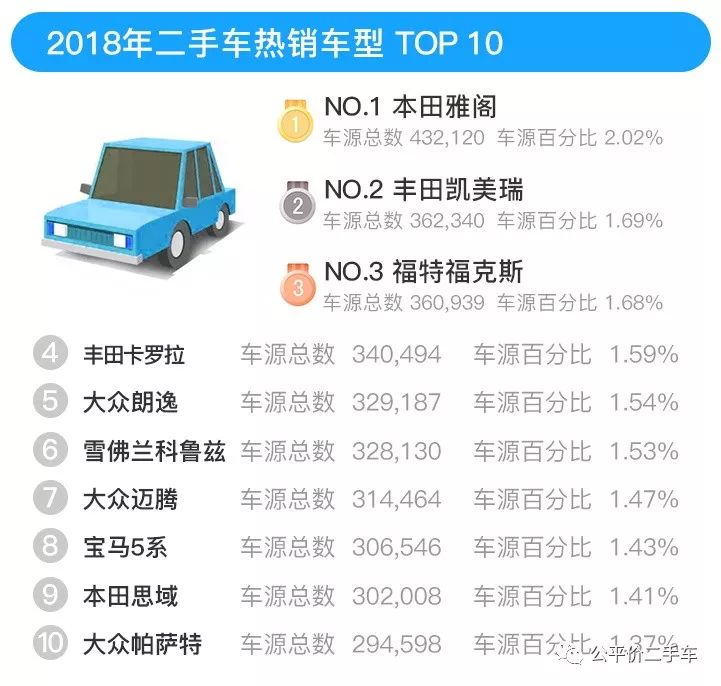 以内排名二手车有哪些_10万以内二手车排名_以内排名二手车排行榜