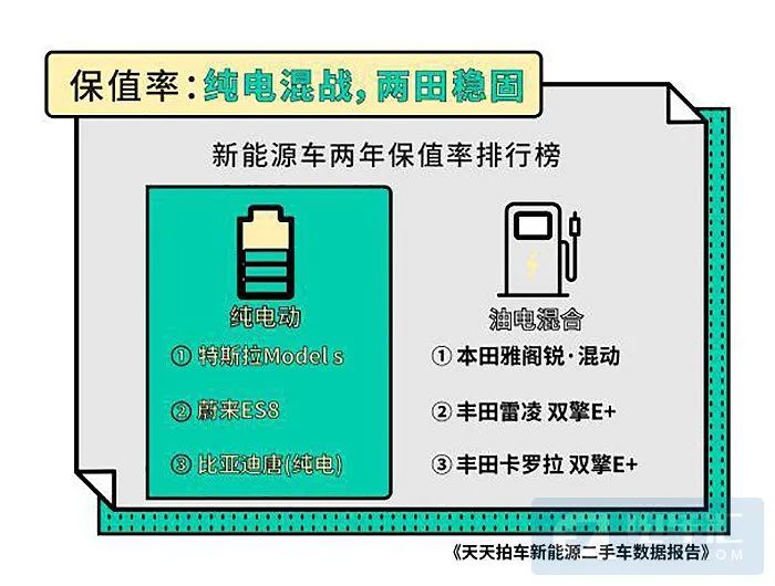 10万以内二手车排名_以内排名二手车排行榜_最有排面的二手车