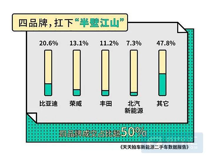 以内排名二手车排行榜_10万以内二手车排名_最有排面的二手车