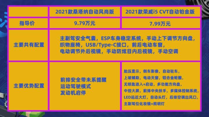 轿车家用耐用国产款车好用吗_国产家用轿车哪个好_国产家用轿车哪款车最好耐用