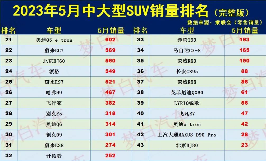 suⅴ9月份销量排行_suv20213月销量排行榜_2023年5月份suv销量排行榜