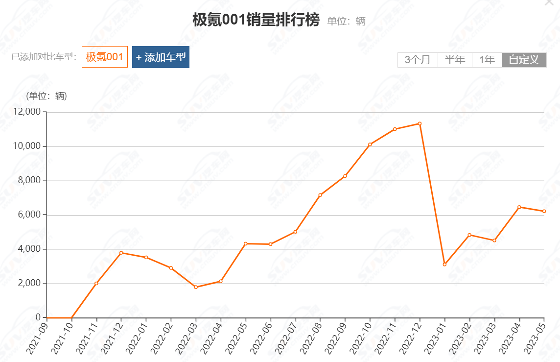 万国牌汽车_万国车型产车推荐哪款_20万国产车推荐车型