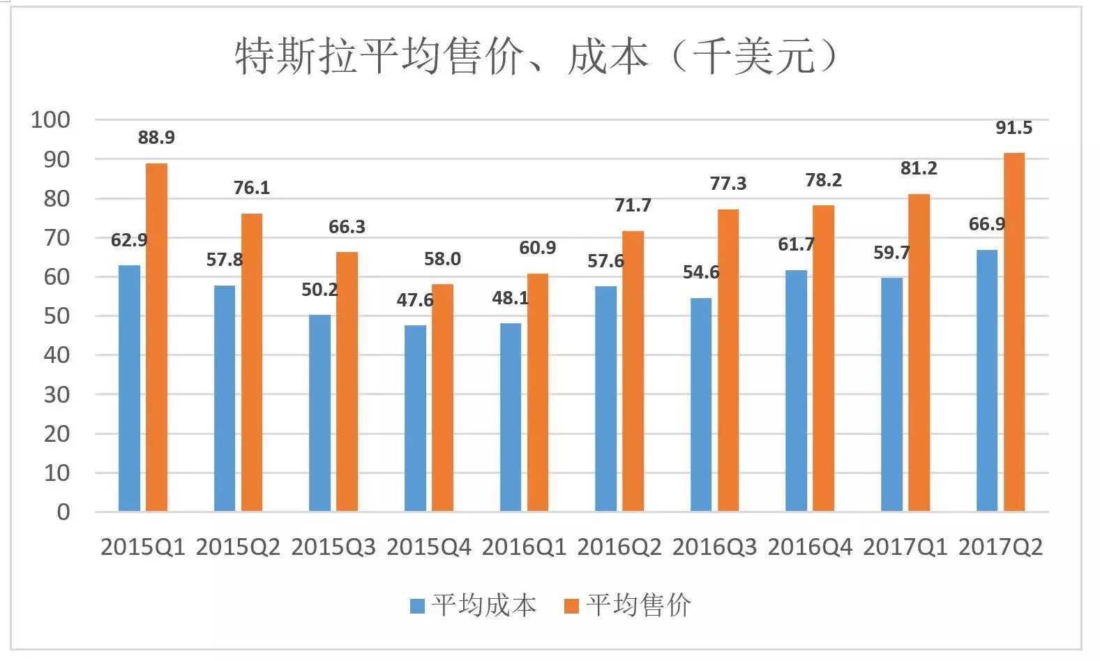 燃油汽车市场_燃油车市场份额_燃油车市值