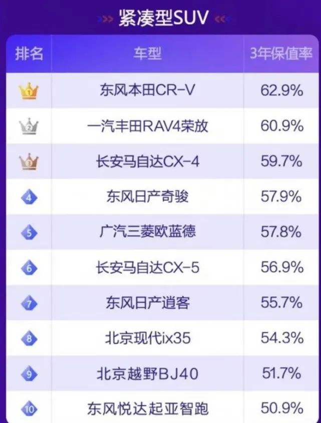 10万二手车性价比排行suv_二手suv性价比最高的车型_性价比二手车suv