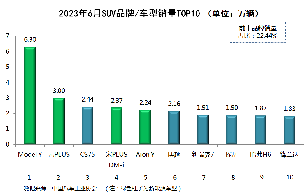 轿车品牌销量排行榜前十名_2023年轿车销量排行榜前十名是什么品牌_排名前十轿车销量