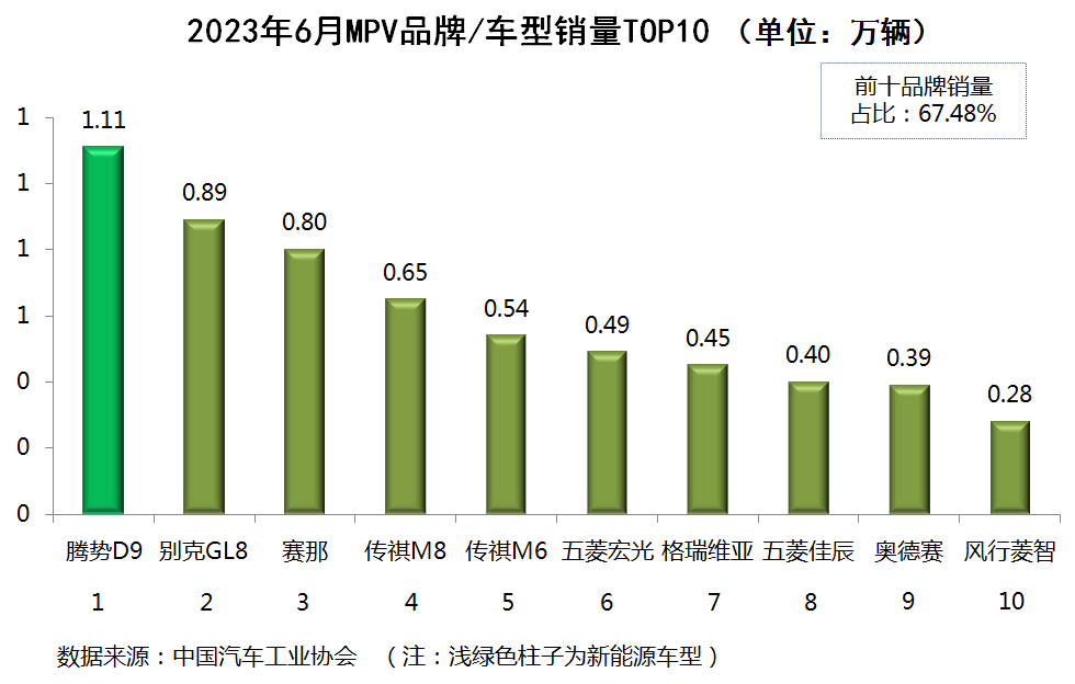 排名前十轿车销量_2023年轿车销量排行榜前十名是什么品牌_轿车品牌销量排行榜前十名