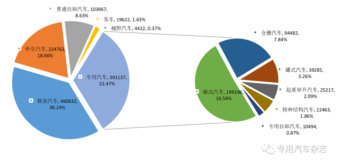 汽车季度销量排行_今年一季度汽车销量排名_一季度汽车销售排名