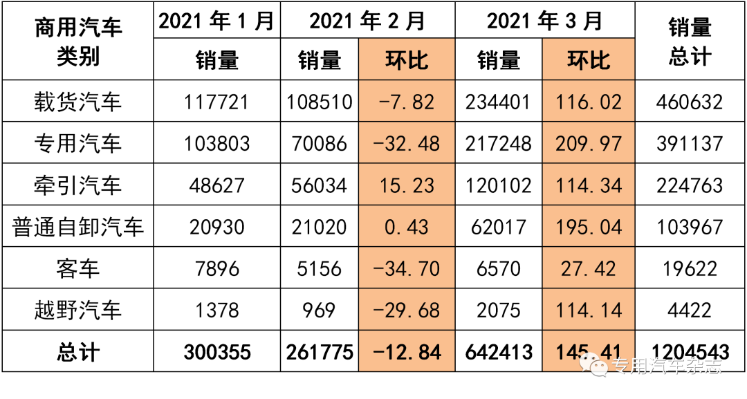 汽车季度销量排行_一季度汽车销售排名_今年一季度汽车销量排名