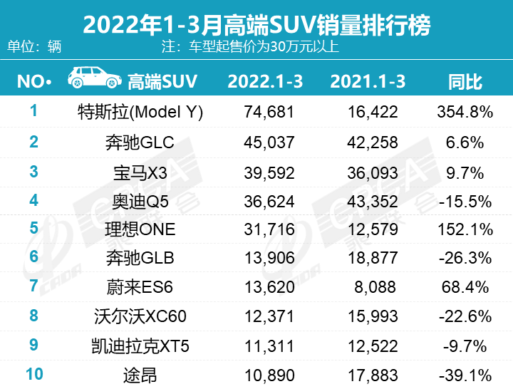 最新月汽车销量排行榜_三月份汽车销量排行榜为什么不公布了_车辆月销量排行