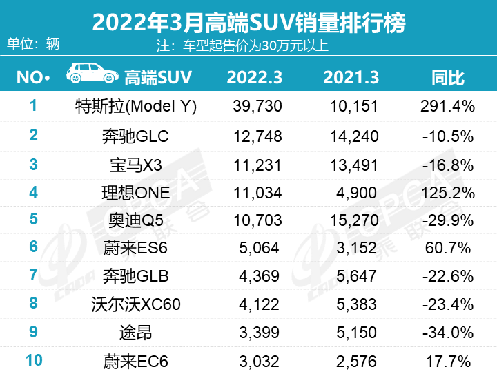 车辆月销量排行_三月份汽车销量排行榜为什么不公布了_最新月汽车销量排行榜