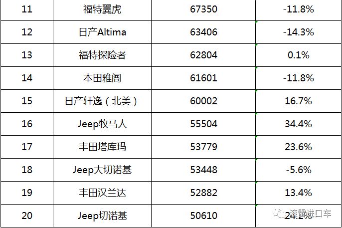 季度销量排名汽车今年多少辆_1季度汽车销量排行榜完整榜单_今年一季度汽车销量排名