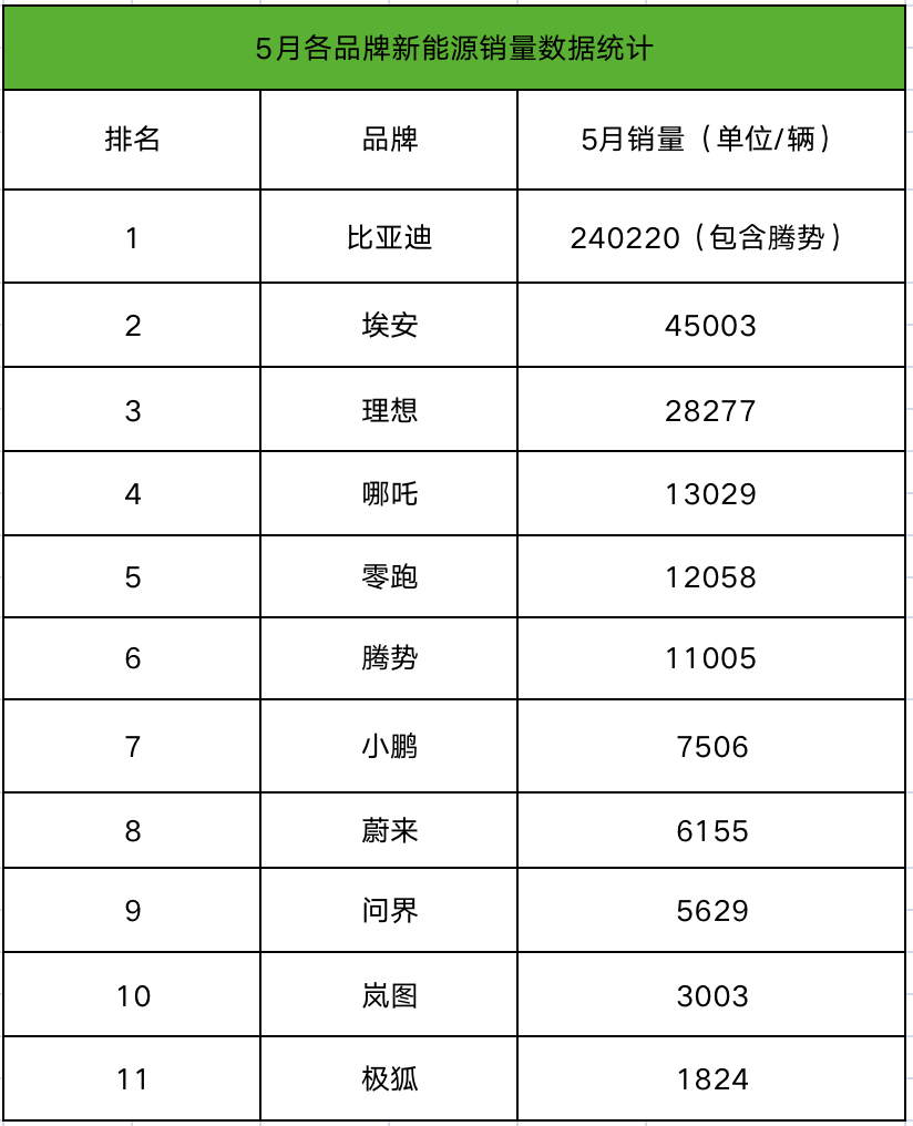 2023年汽车销售排行榜suv_2022年汽车销售排行榜_2820汽车销量排行