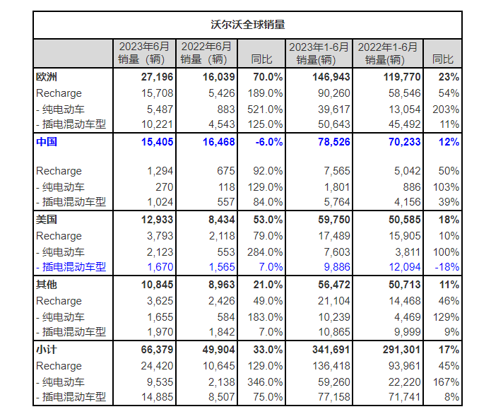 2023年汽车销售排行榜suv_2020汽车销售榜_2020年车销售排行