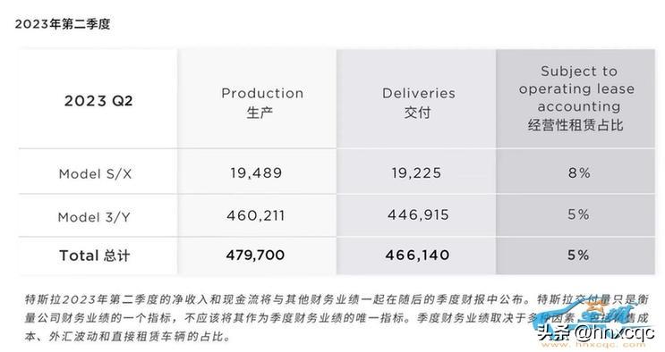 特斯拉销量预计_2023四月汽车销量特斯拉多少辆_特斯拉销量汽车2023款