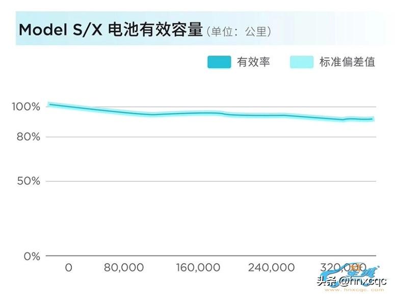 特斯拉销量预计_特斯拉销量汽车2023款_2023四月汽车销量特斯拉多少辆