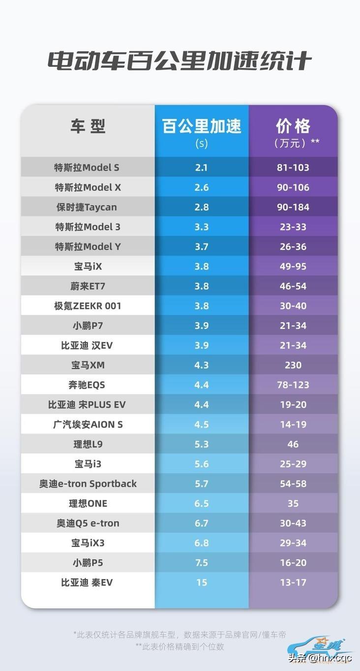 特斯拉销量预计_2023四月汽车销量特斯拉多少辆_特斯拉销量汽车2023款