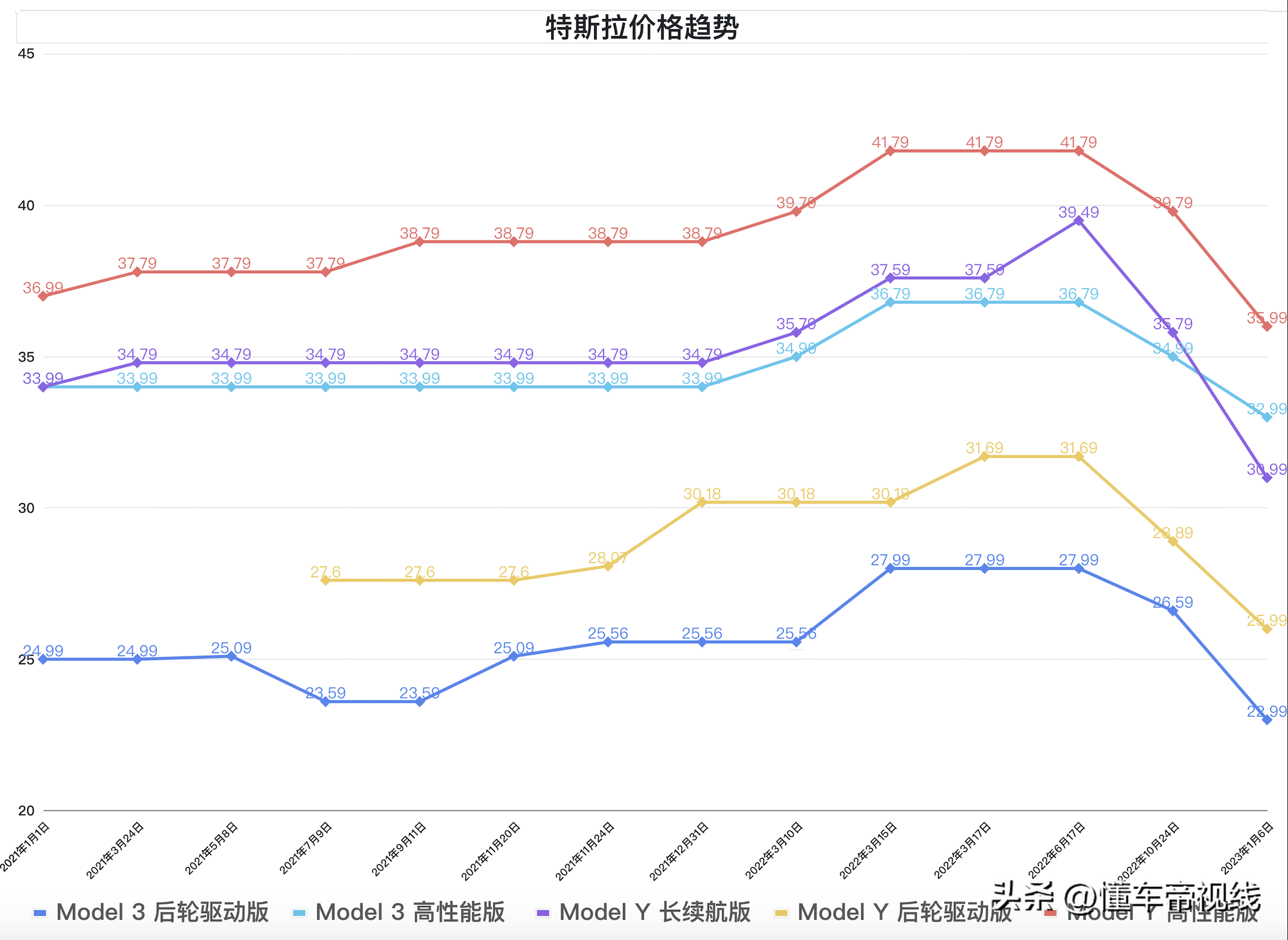 特斯拉销量1月_特斯拉销量月份查询_特斯拉3月份销量