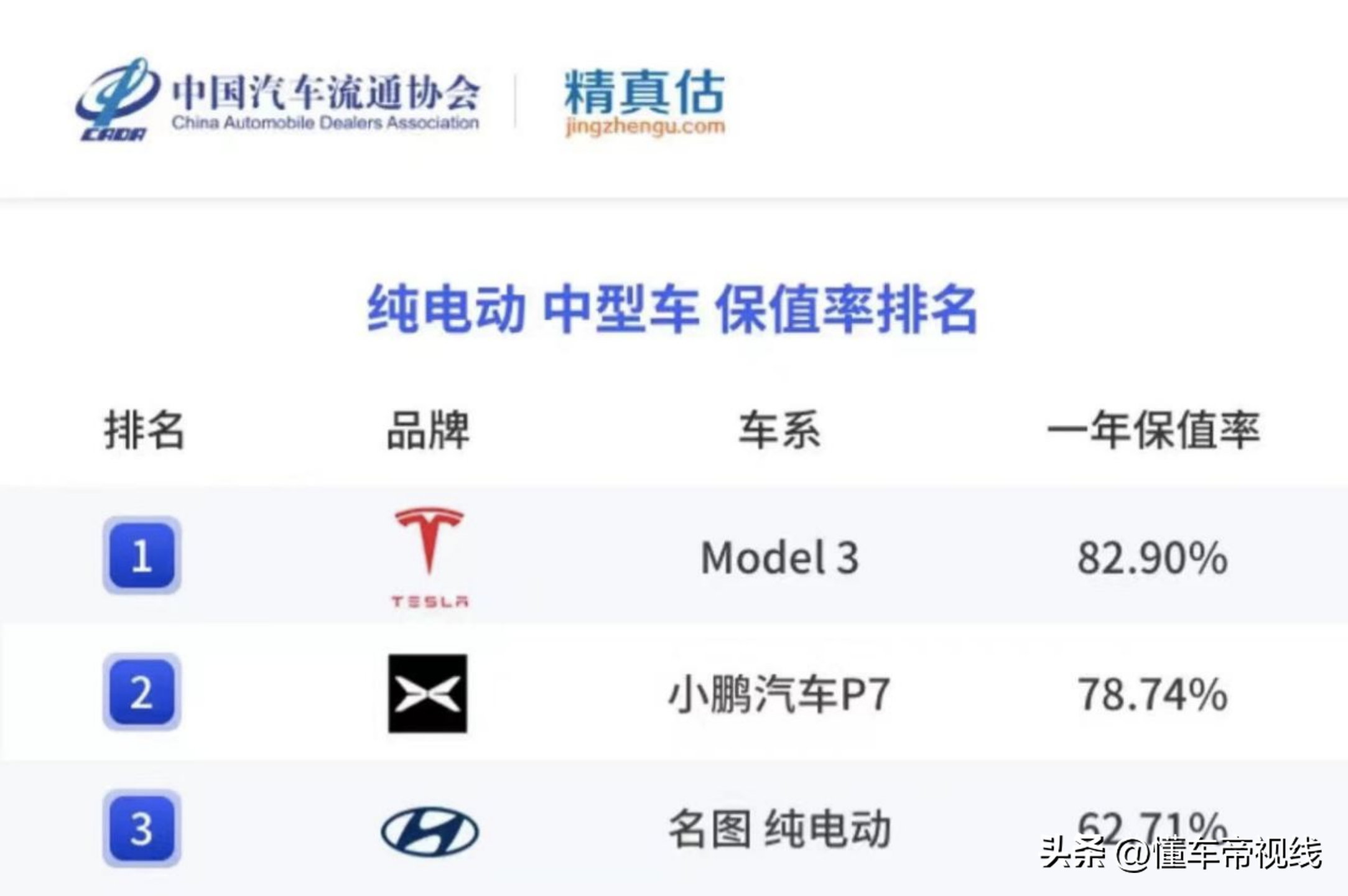 特斯拉3月份销量_特斯拉销量1月_特斯拉销量月份查询