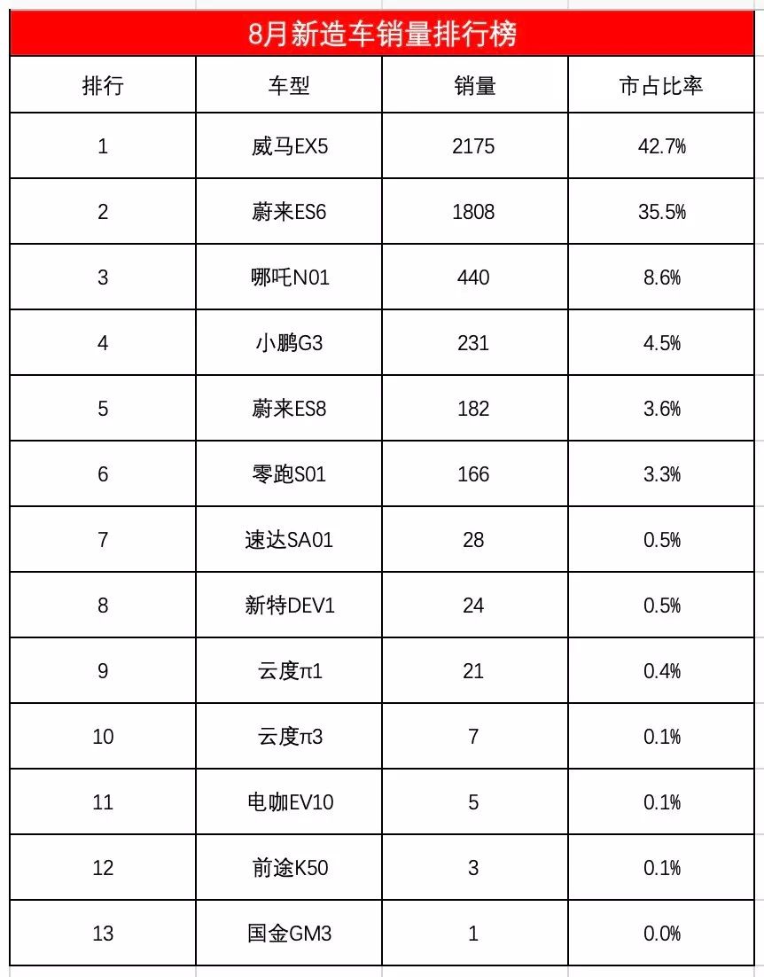 本月销量排行_月销量排名_2023年4月suv销量排行榜完整版