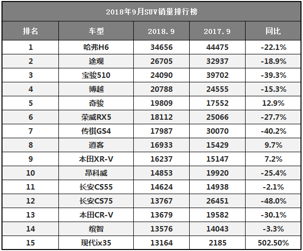 2023年9月suv销量榜_suⅴ9月份销量排行_21年3月销量