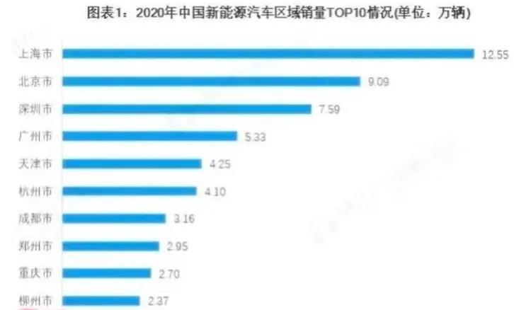 2020汽车销售榜_2023年汽车销售排行榜suv_2022年汽车销售排行榜