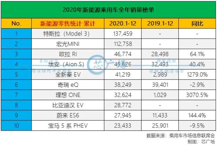 2022年汽车销售排行榜_2023年汽车销售排行榜suv_2020汽车销售榜