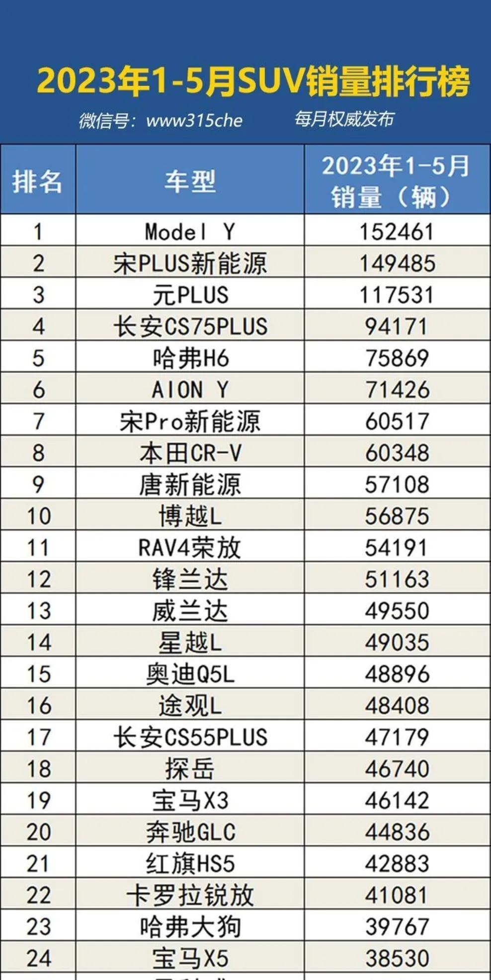 2020汽车销售榜_2023年汽车销售排行榜suv_2022年汽车销售排行榜