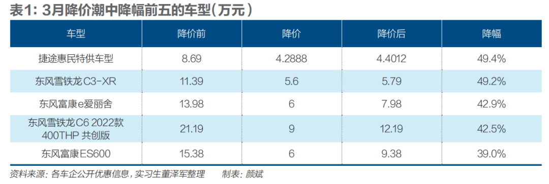 2025汽车降价_2023年汽车会降价吗_汽车继续降价