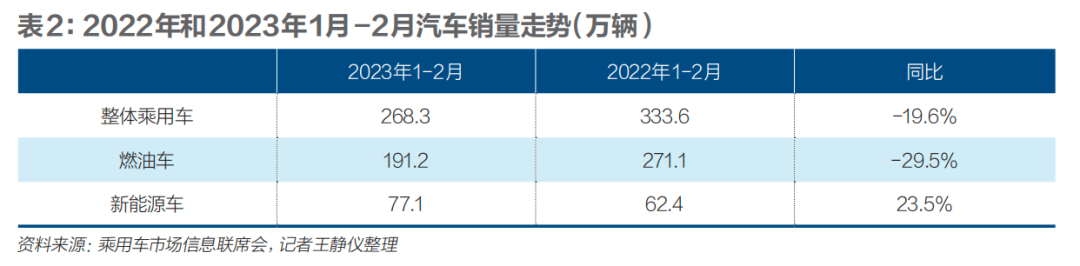 2025汽车降价_汽车继续降价_2023年汽车会降价吗