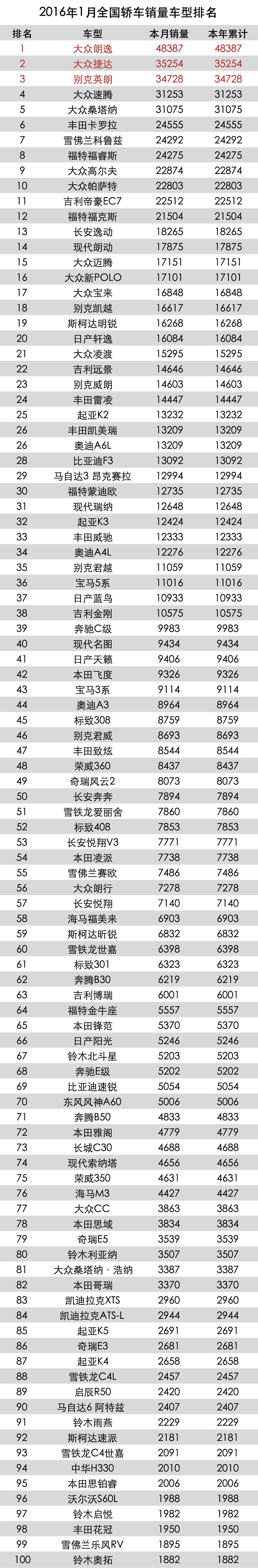 轿车销量2020_轿车销量月排行榜_20238月轿车销量