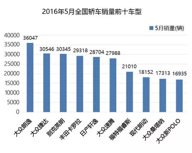 20238月轿车销量_2021年轿车销量排行_轿车销量月排行榜