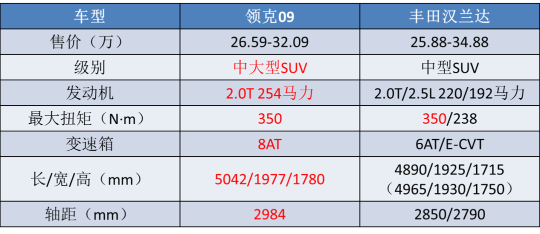 中型载货汽车是b几_30w二手suv哪个好_30w中型suv