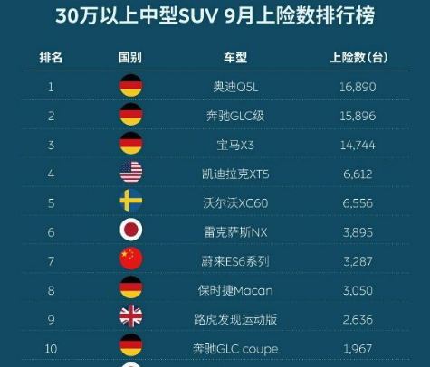 中大型销量排行榜2021_中大型suv销量排行榜前十名_全国销量最好的中型车排行榜