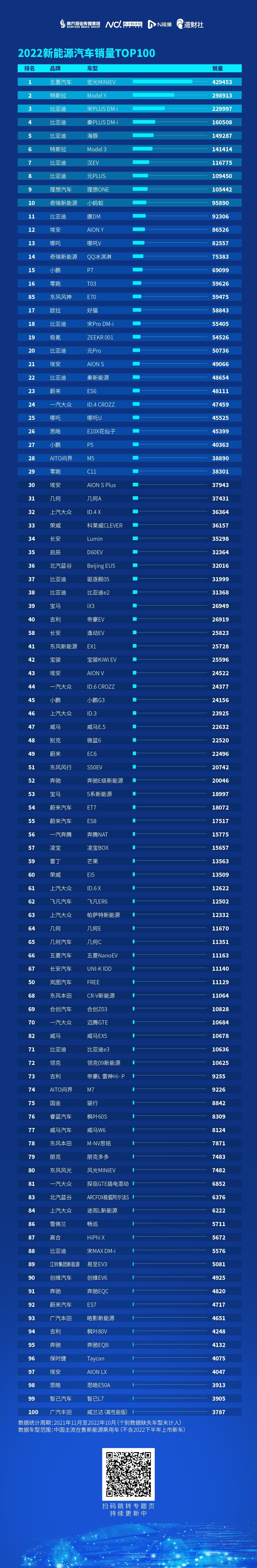 最新排名汽车销售榜_最新汽车销售排名_最新汽车销售排行