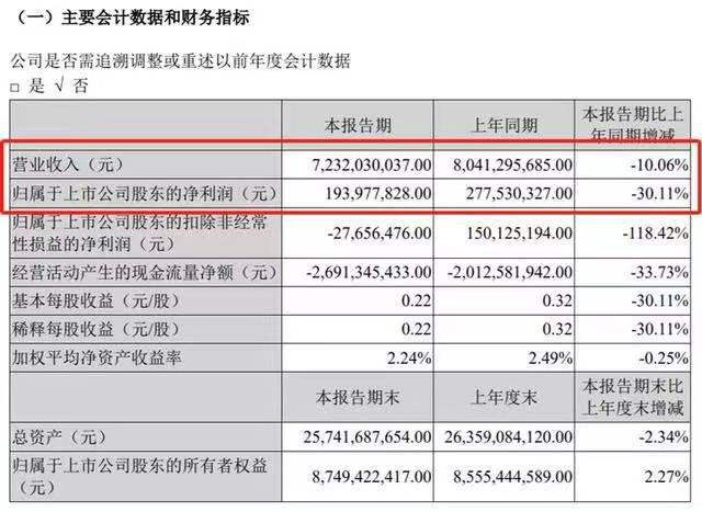 2023年4月份福特销量_福特销量增长_福特销量2020