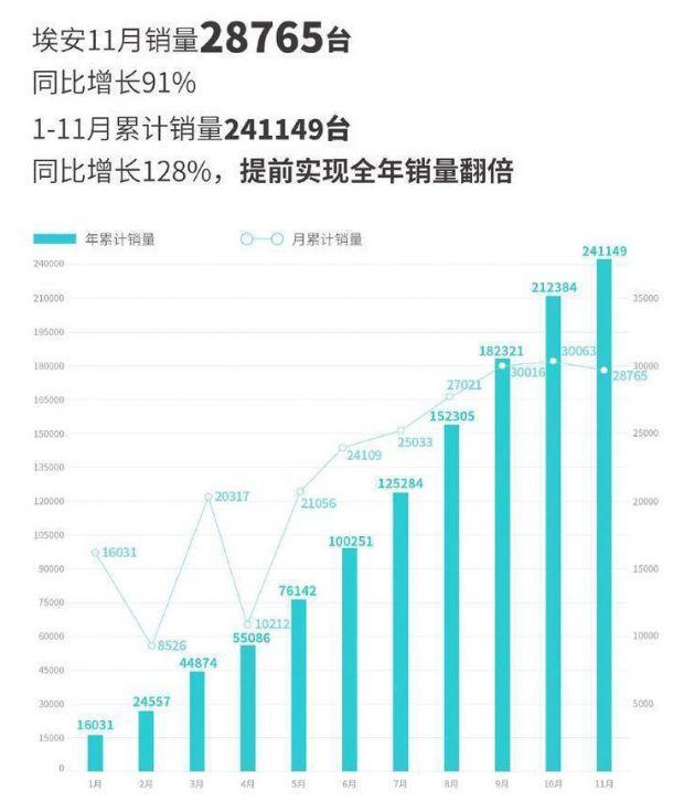 最新排名汽车销售榜_最新汽车销售排名_最新汽车销售排行