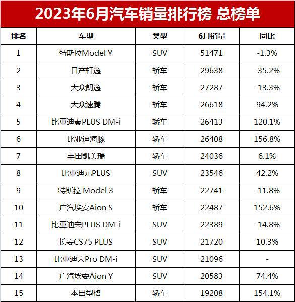 销量排行榜汽车suv_销量汽车销量排行榜_汽车suv销量