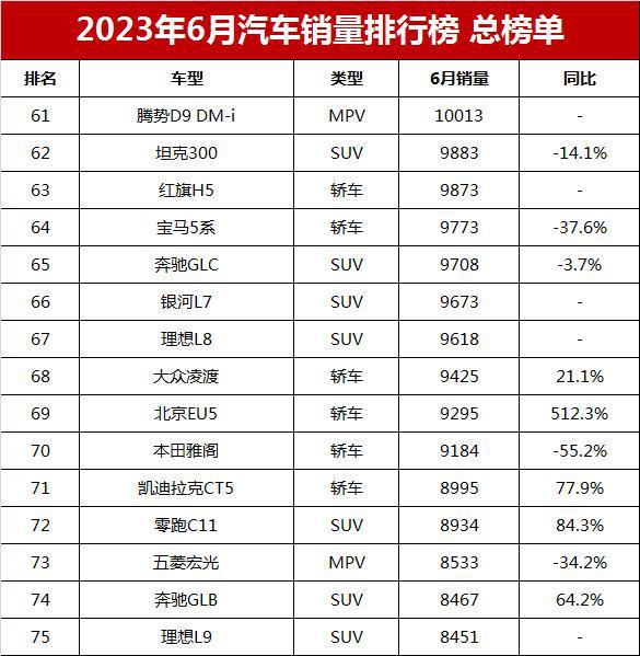 销量排行榜汽车suv_销量汽车销量排行榜_汽车suv销量