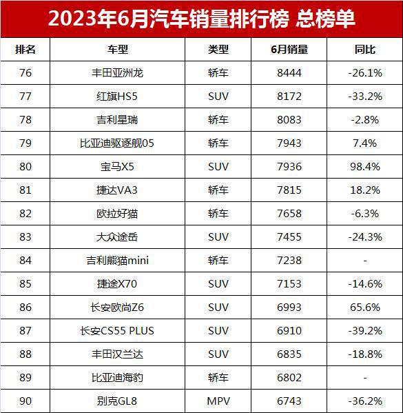 汽车suv销量_销量汽车销量排行榜_销量排行榜汽车suv