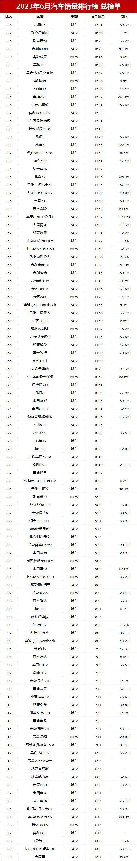 销量汽车销量排行榜_销量排行榜汽车suv_汽车suv销量