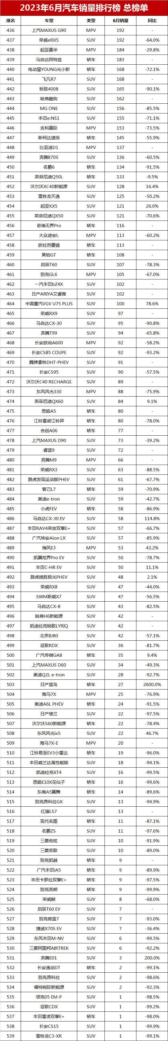 销量汽车销量排行榜_销量排行榜汽车suv_汽车suv销量