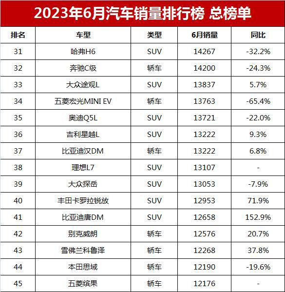 销量汽车销量排行榜_汽车suv销量_销量排行榜汽车suv