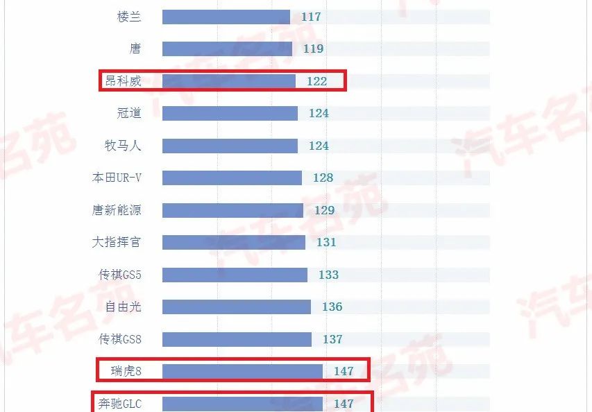 销量最好中型suv排行_中型销量排行榜_中型suv汽车销量排行