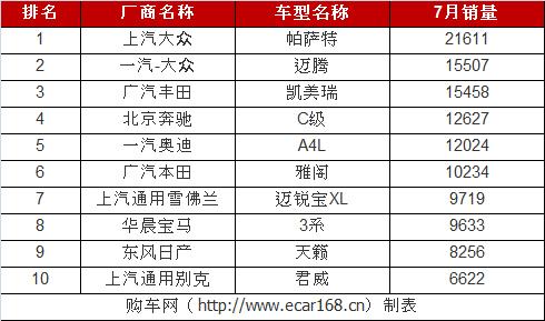 汽车销售月份排名_三月份汽车销售排行_月份汽车销量排行