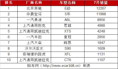 月份汽车销量排行_三月份汽车销售排行_汽车销售月份排名