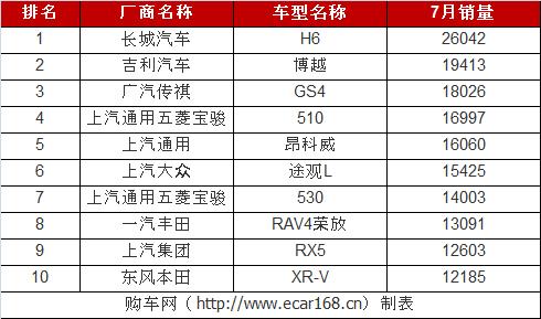 汽车销售月份排名_三月份汽车销售排行_月份汽车销量排行